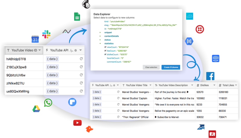 Work Automation like never before with column level API integrations ...