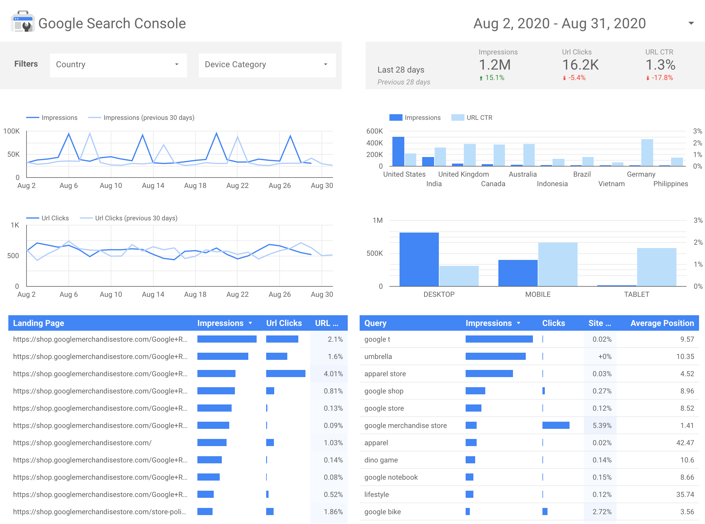 reporting websites to google