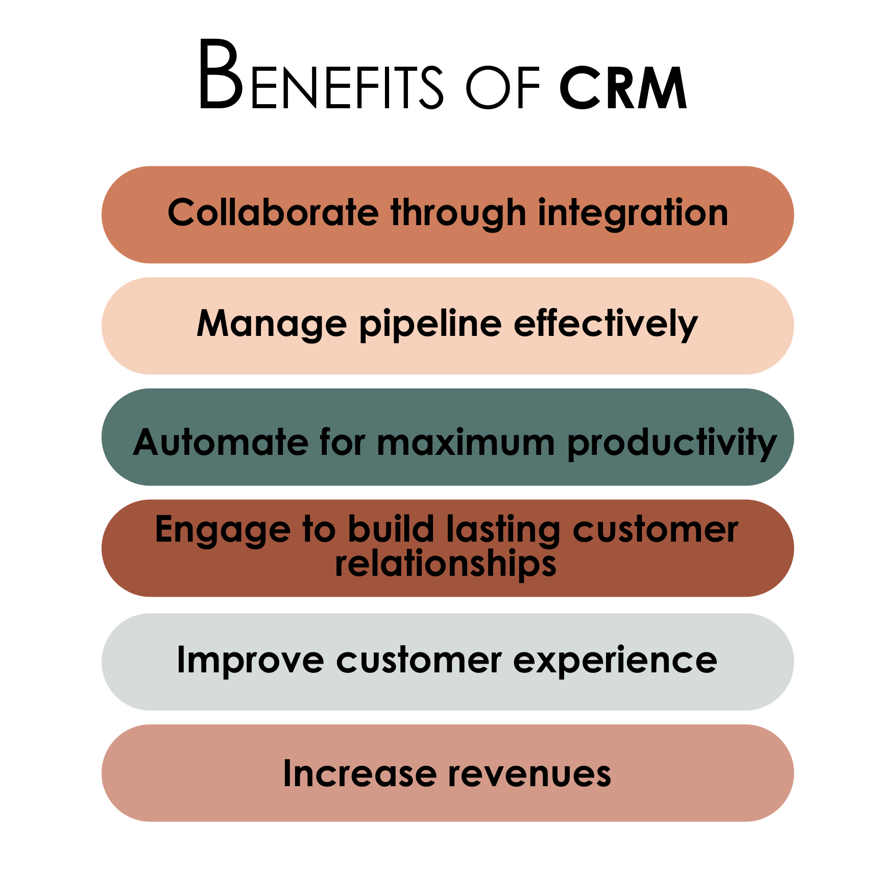 What is CRM? Complete Guide to understanding the basics of Customer