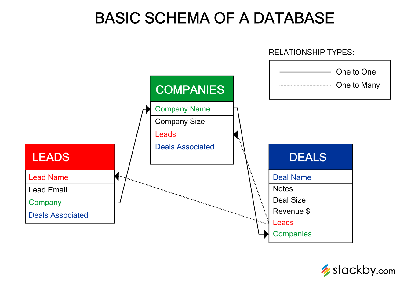 what-is-database-schema-data-terminology-gambaran