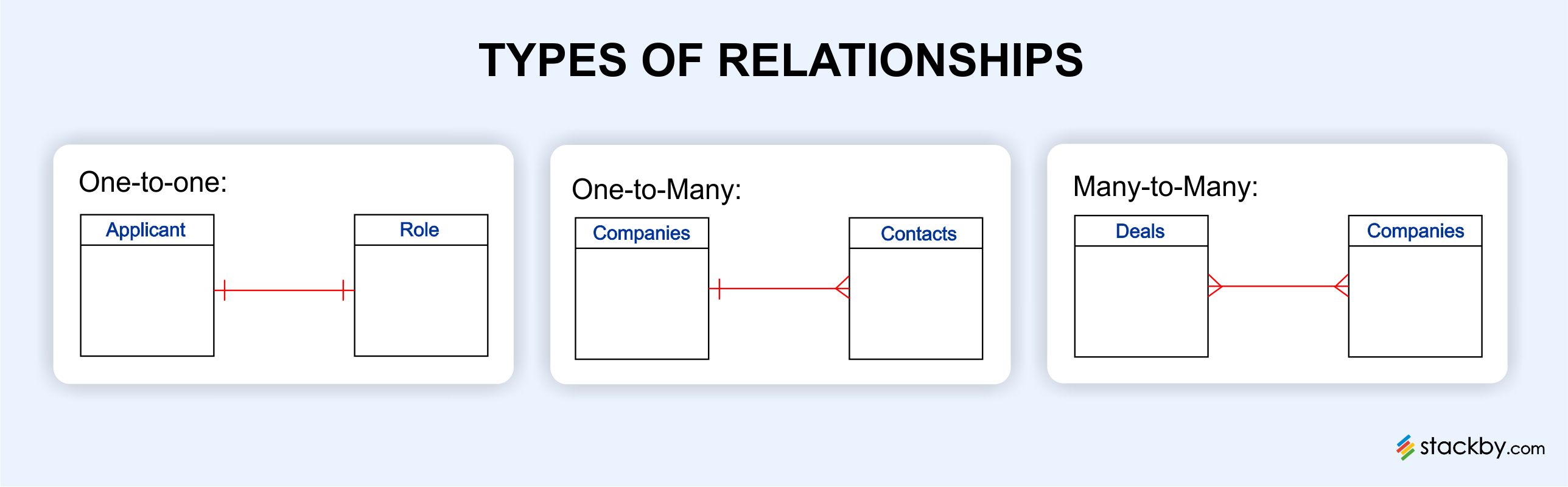 types-of-database-relationships