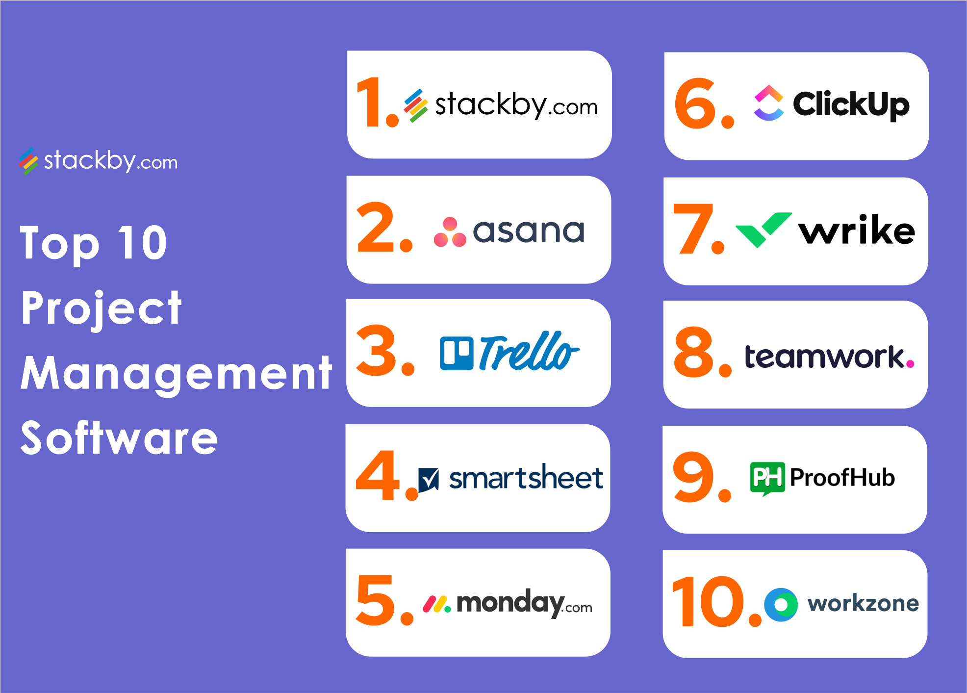 Top 10 Project Management Software - www.vrogue.co