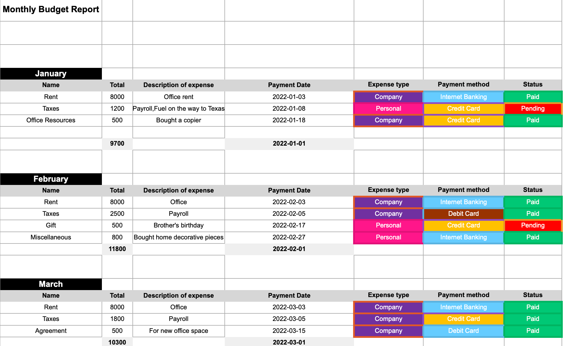 excel templates for business expenses