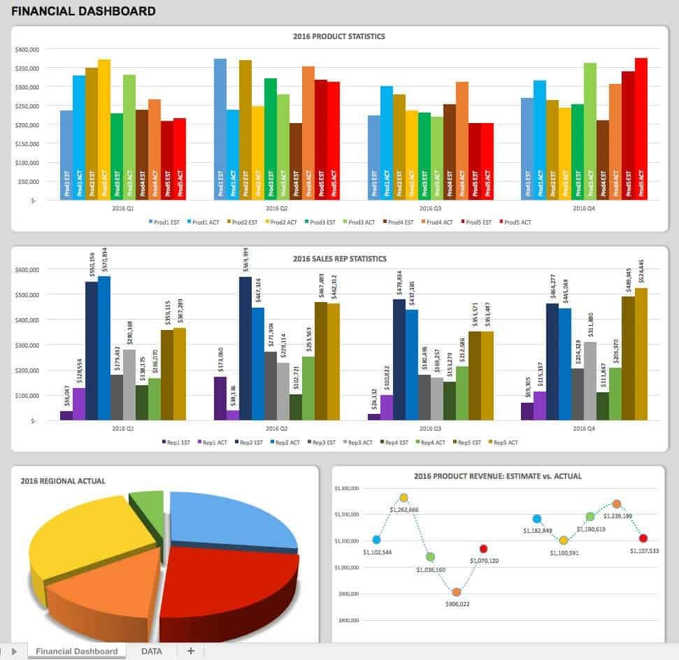 How To Create A Dashboard In Excel? (Steps & Templates) 2023