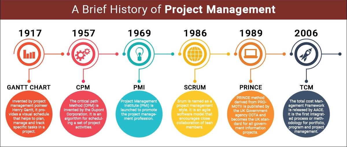 Project Manager ¿Quién es y qué hace? (2024)