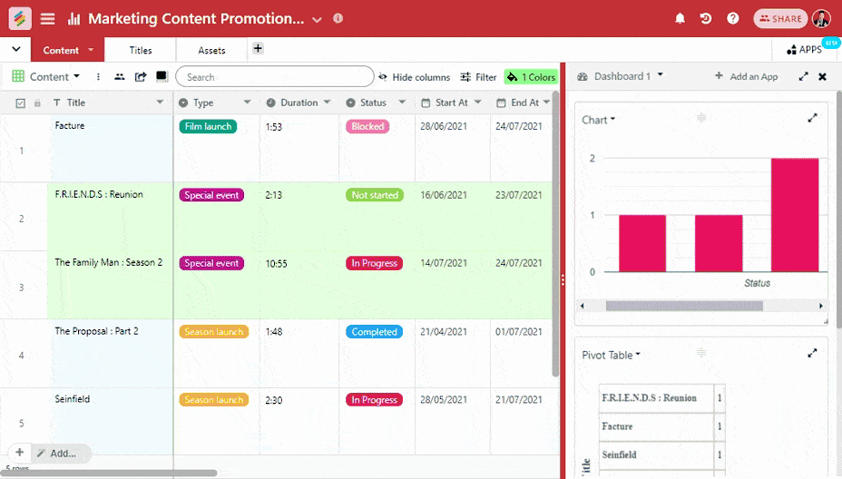 Demonstration of Marketing Content Promotion Tracker Template