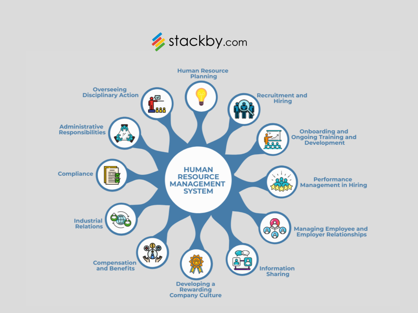 top-12-functions-of-human-resource-management-2024-stackby-blog