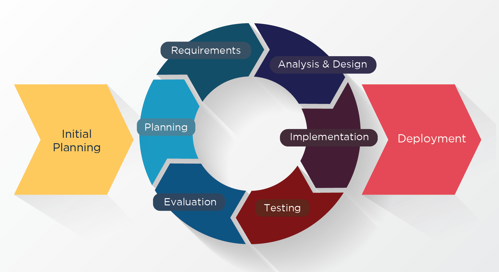 project planning process