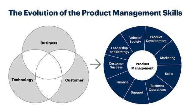 Project Management in 2024 - A complete guide | Stackby