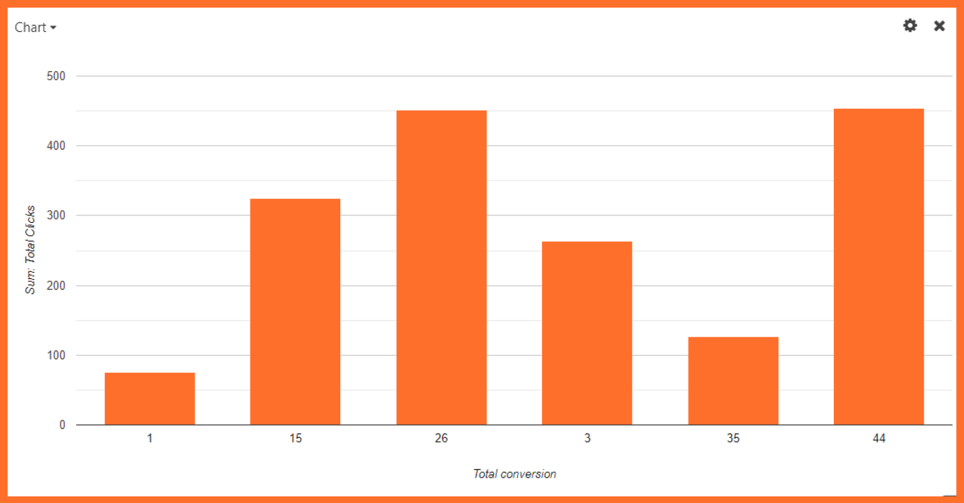 Performance Tracking Graph