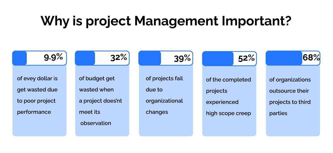 Project Manager – A Complete Guide for 2024