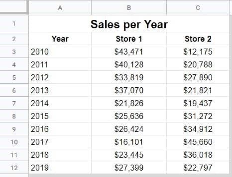 Sales Per Year 