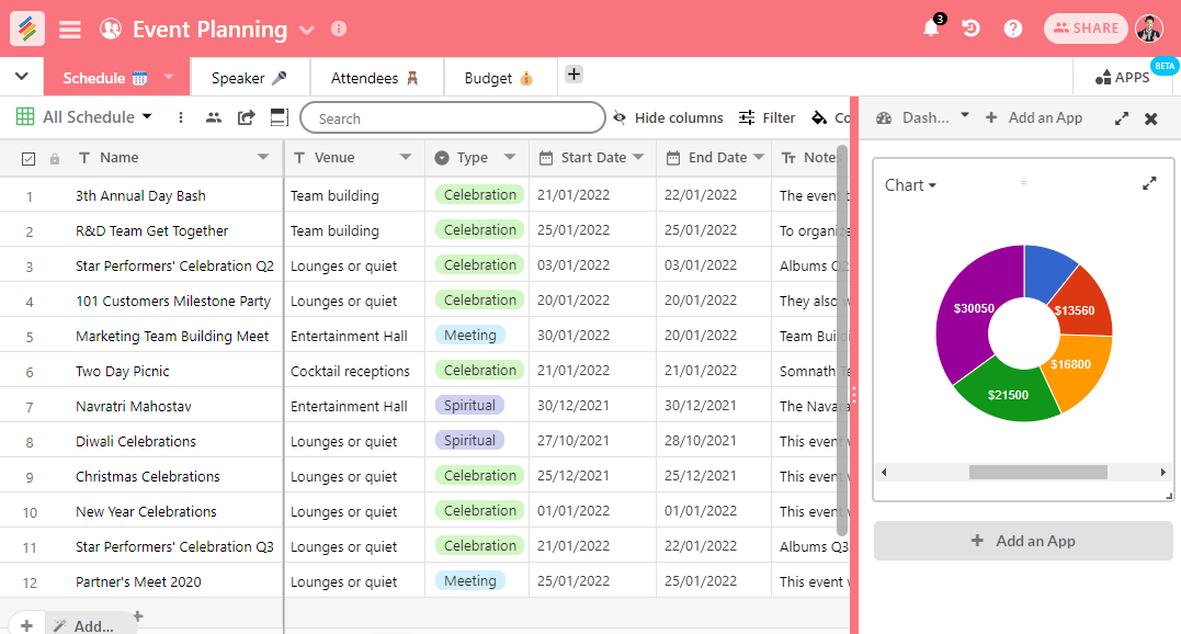 schedule management, attendees management, speakers, activities management