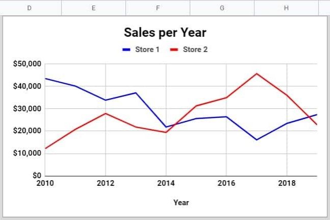 How To Make A Graph On Ipad