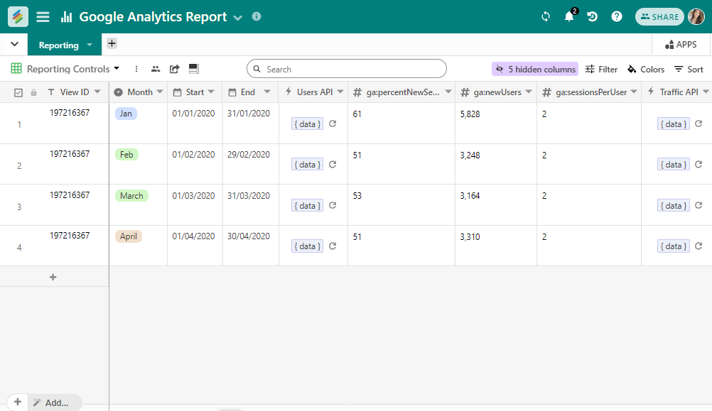 Combine all your Google Analytics data (Universal Analytics and GA4) from all other marketing channels and evaluate how your marketing campaigns are performing with Stackby's Google Analytics Report Template