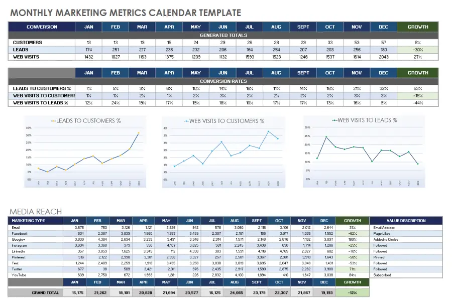 Monthly Marketing Metrics Calendar Template by Google Sheets