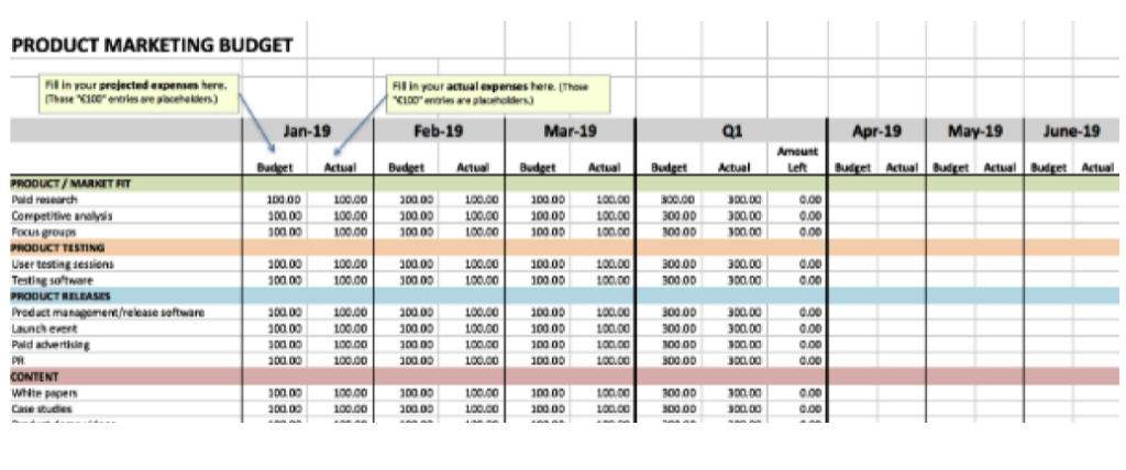 Marketing Budget Template by Excel