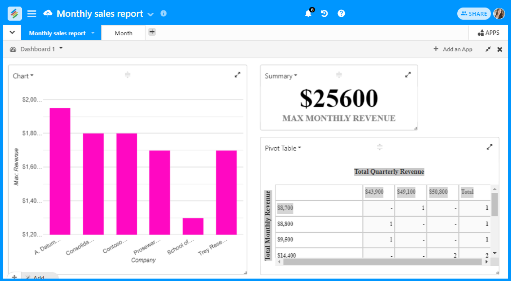 Step 5 to Creating KPI dashboards in Stackby: Create KPI dashboards with Charts, Pivot Tables, and Summary Boxes.