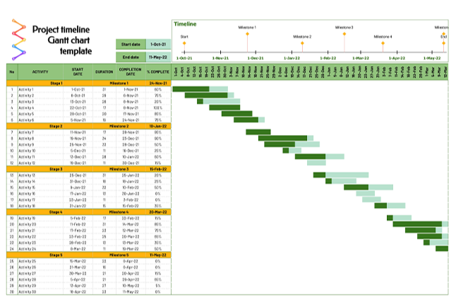 Project Management Timeline Template for Google Docs