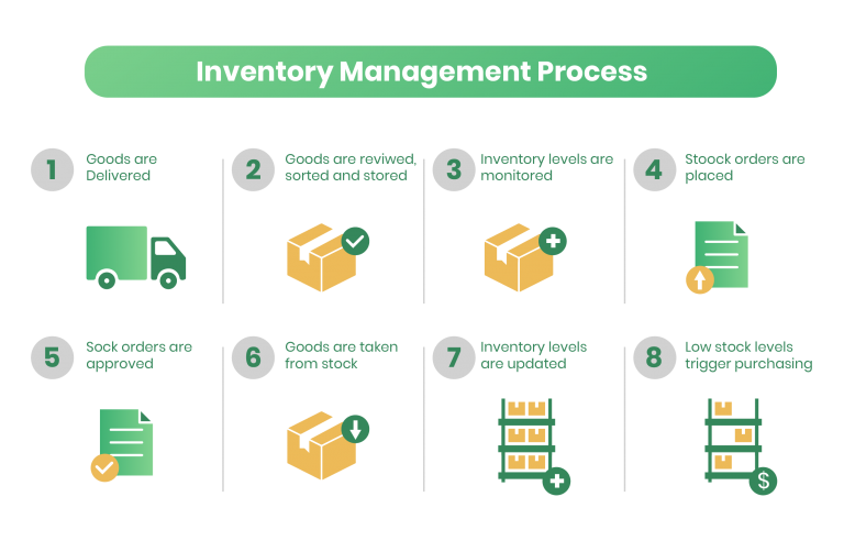 How to manage product return process? – Orderhive