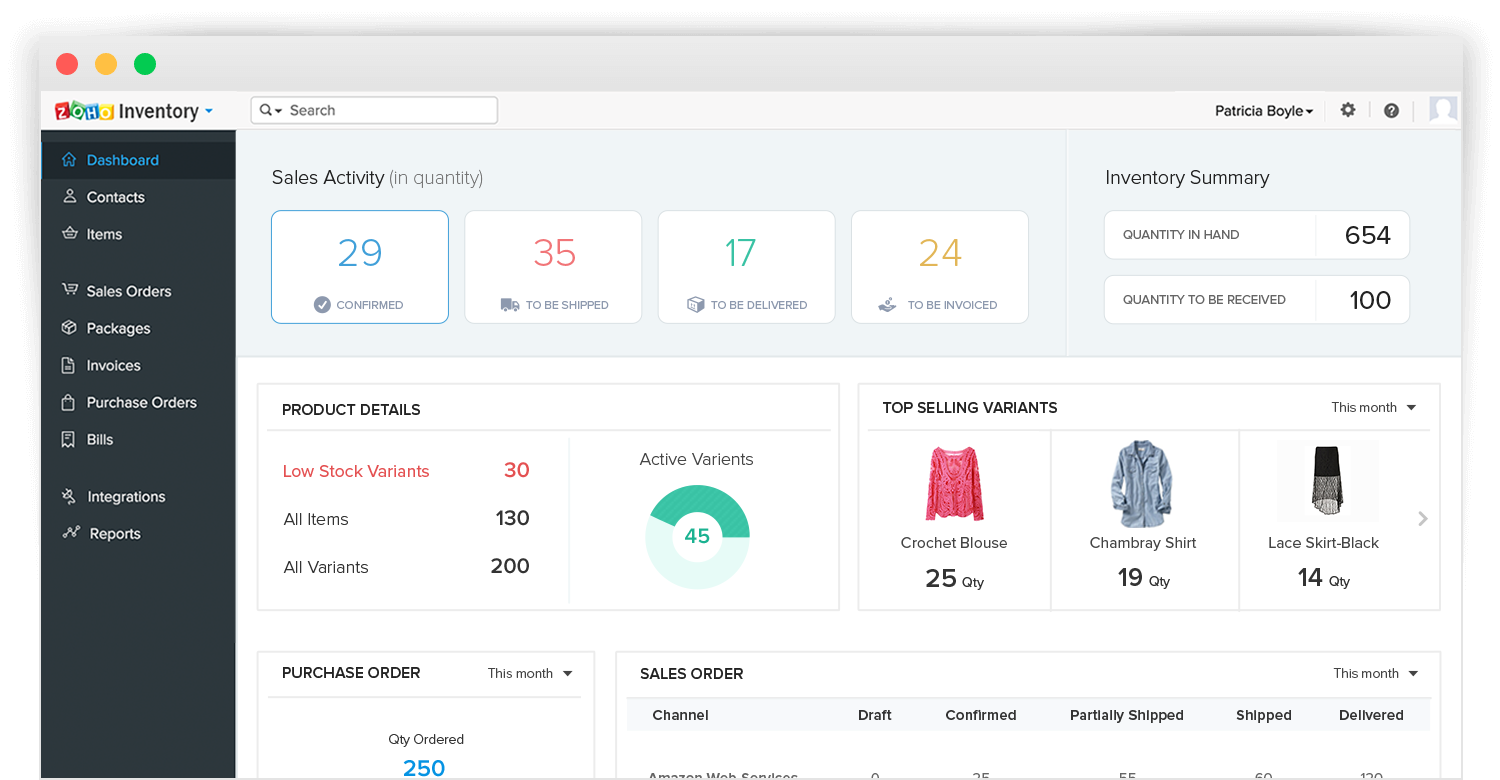 Zoho Dashboard For Inventory Management Process