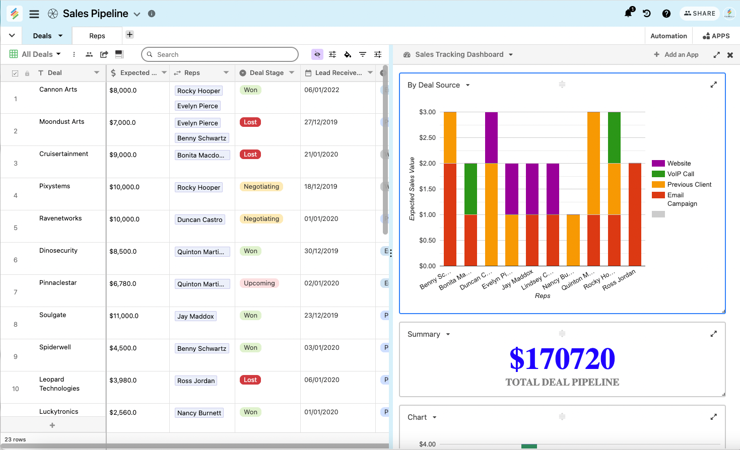 Customer Relationship Management Database