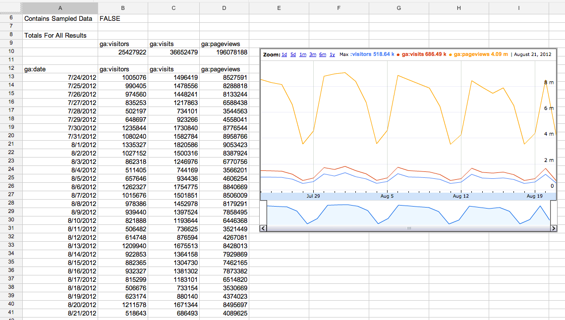 How to Create Google Sheets Dashboard ? [3 Simple Steps]