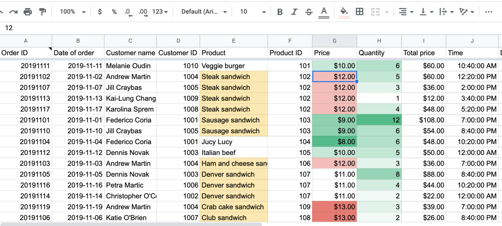 How to Create Google Sheets Dashboard ? [3 Simple Steps]