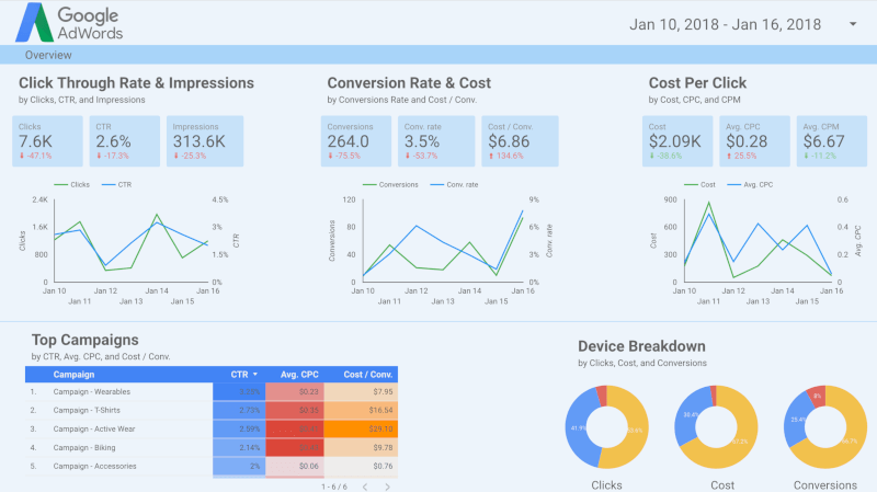 How to Create Google Sheets Dashboard ? [3 Simple Steps]