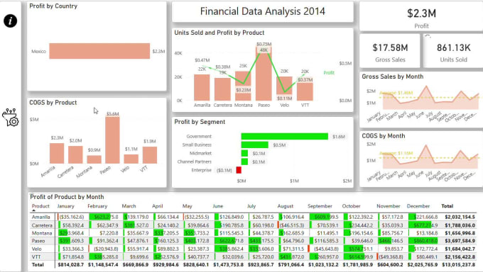 How to Create Google Sheets Dashboard ? [3 Simple Steps]