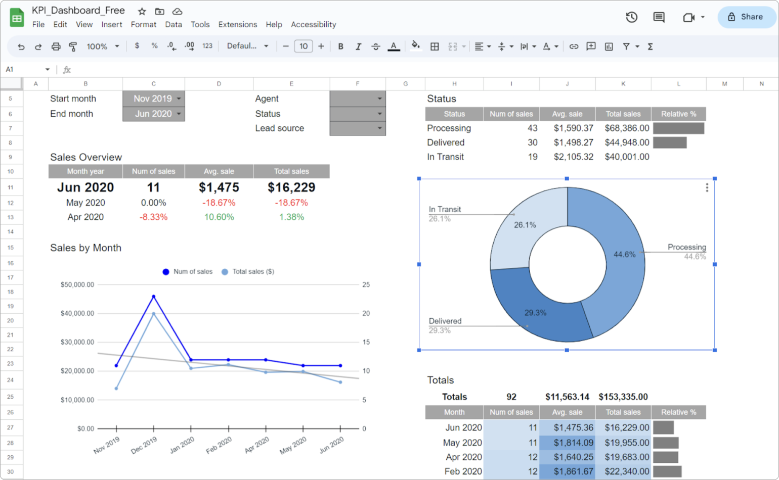 How to Create Google Sheets Dashboard ? [3 Simple Steps]