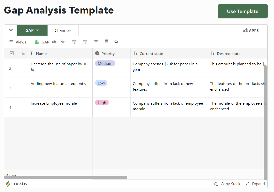 GAP Analysis Template for Project Management