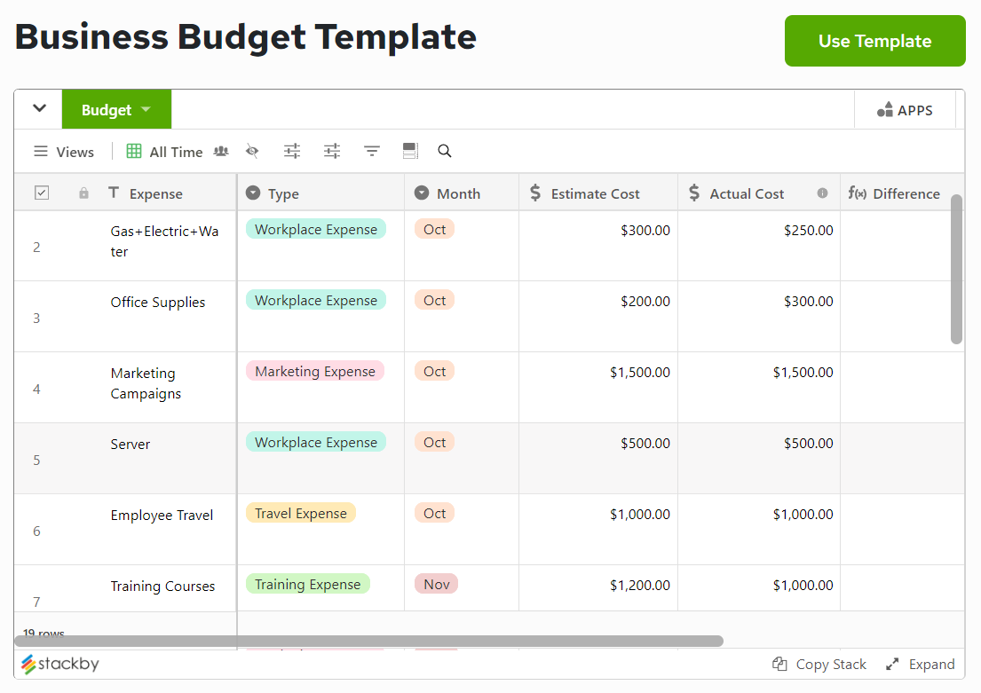 Business Budget Template for Project Management