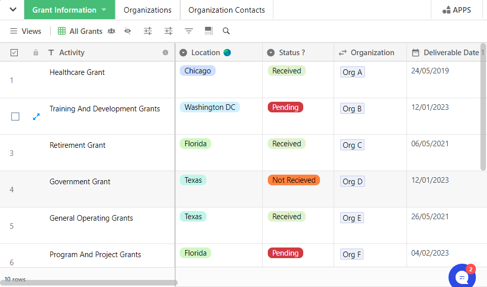 #6. Grant Tracker Template