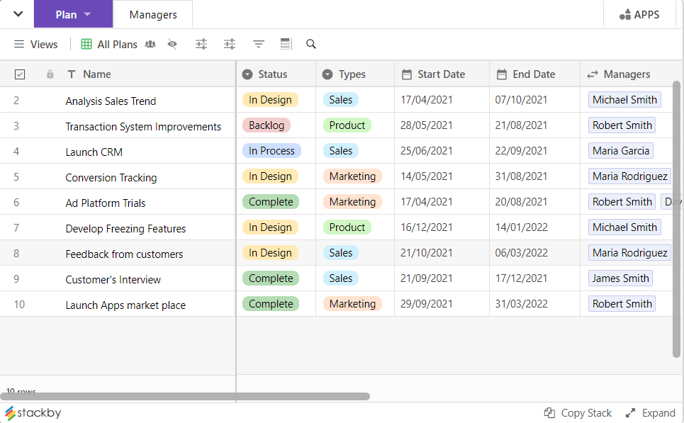 Business Roadmap Planner Template