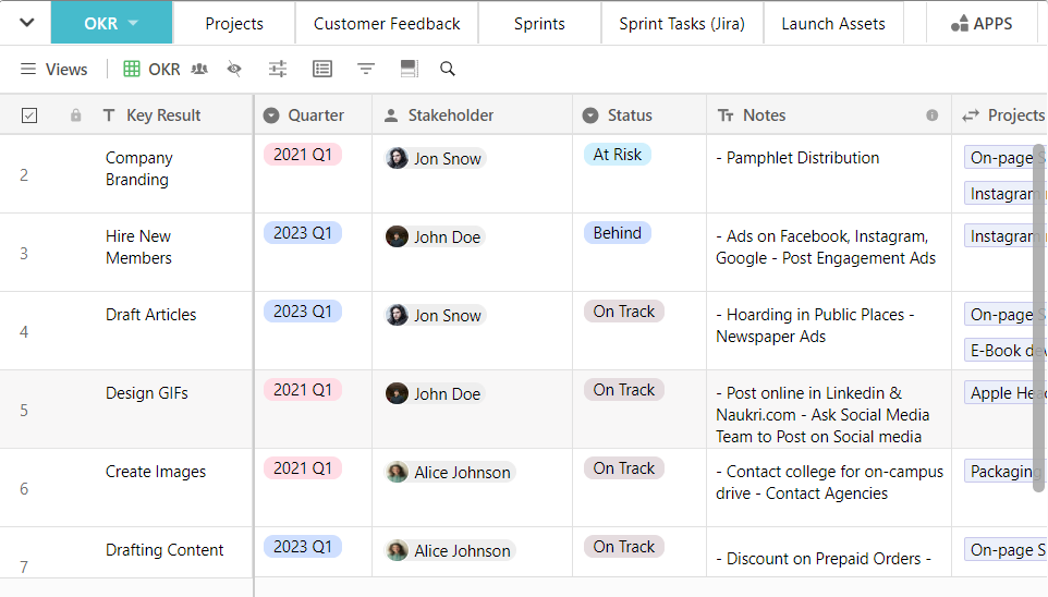 Product Operations Template