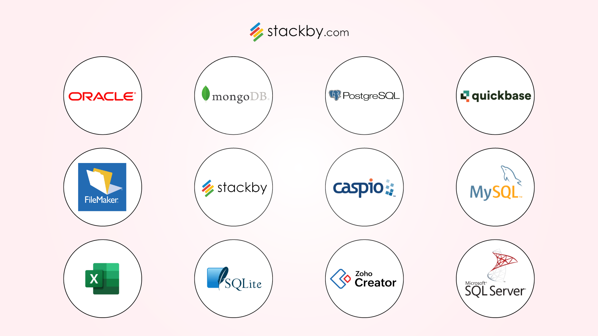 12 Database Software options for SMBs, comparing their features, pros, cons, and pricing