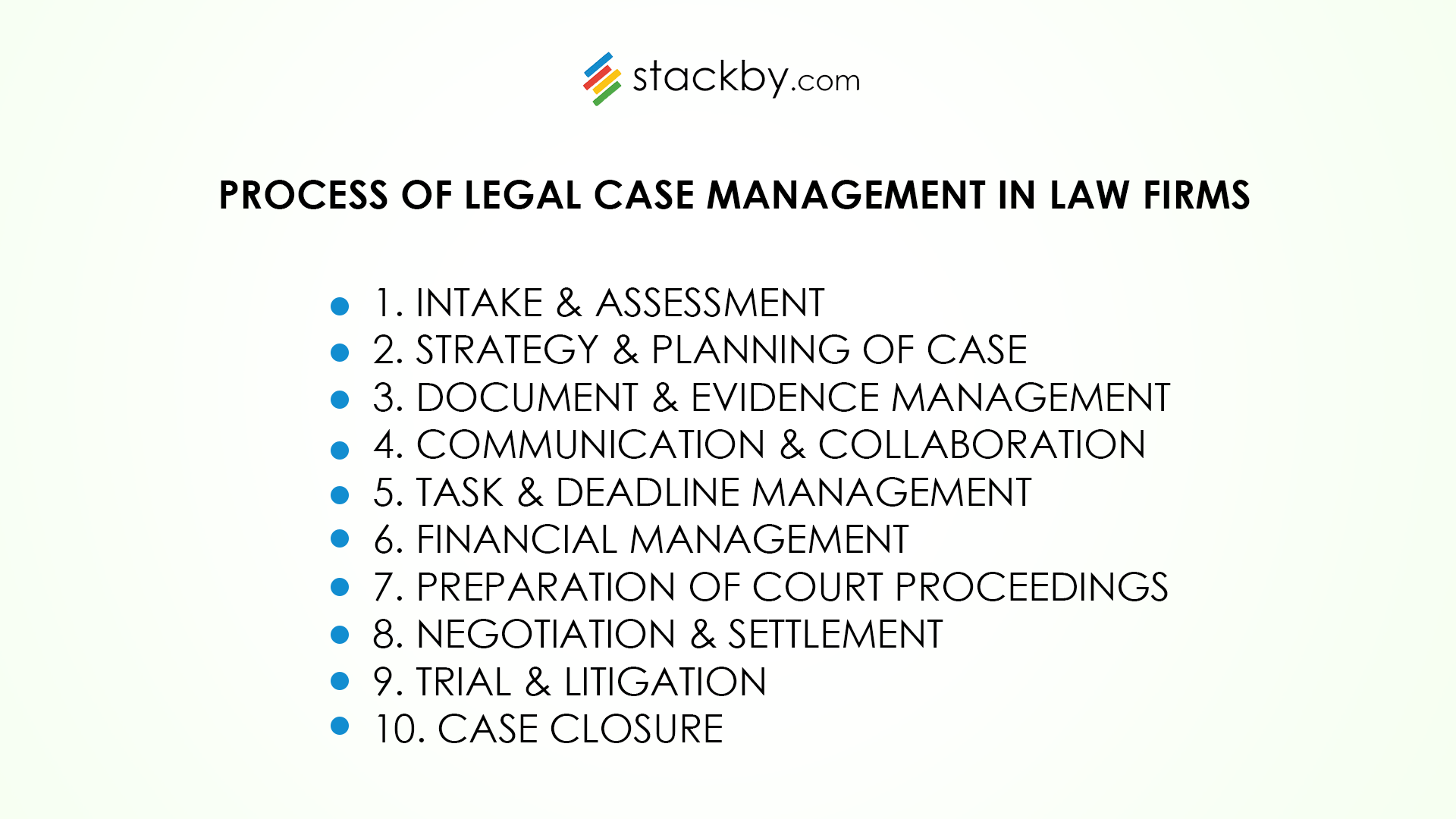 Process of Legal Case Management in Law Firms