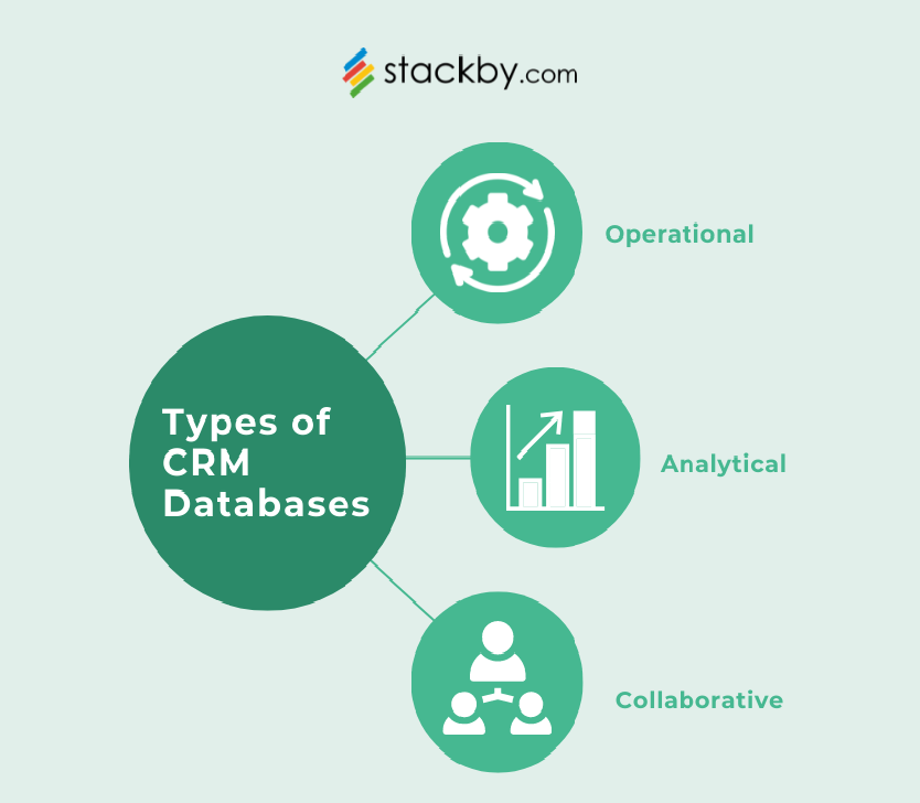 Types of CRM Databases: Choosing the Right Fit