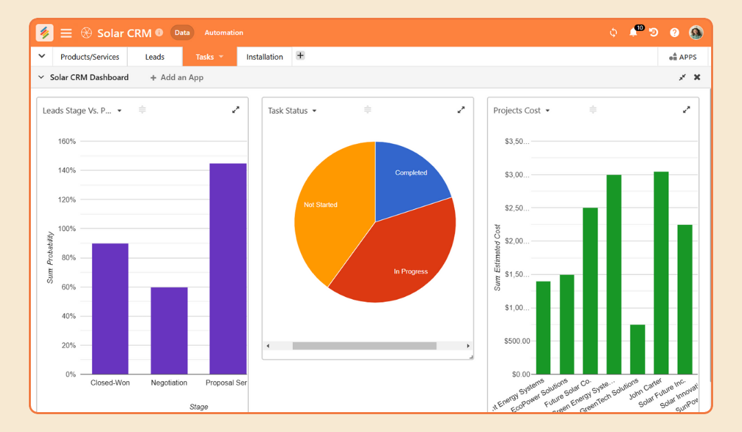 How to Build Solar CRM for your Solar Business