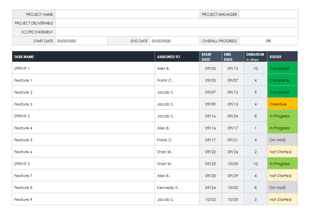 Image represent Agile Project Plan Template for Google Docs