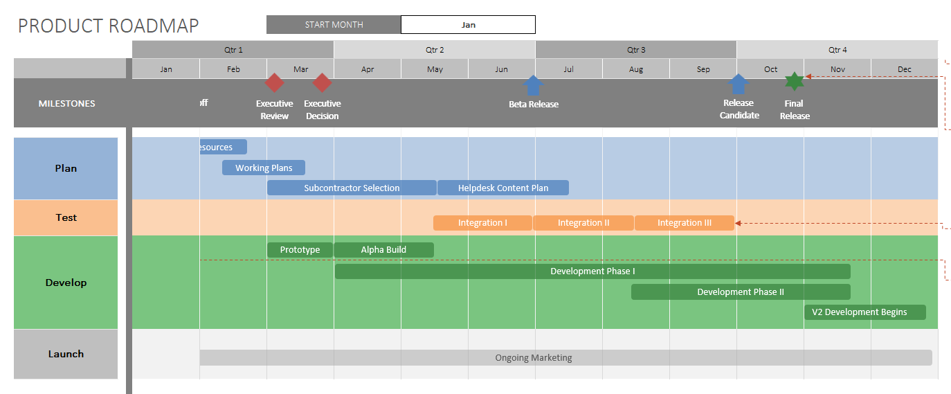 Product Roadmap for PDF & Excel & Google Sheets