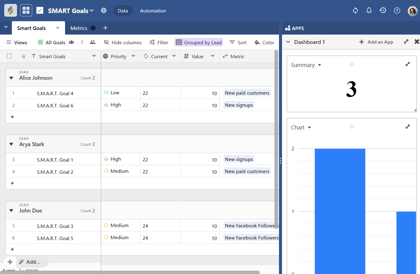 SMART Goals Template by Stackby