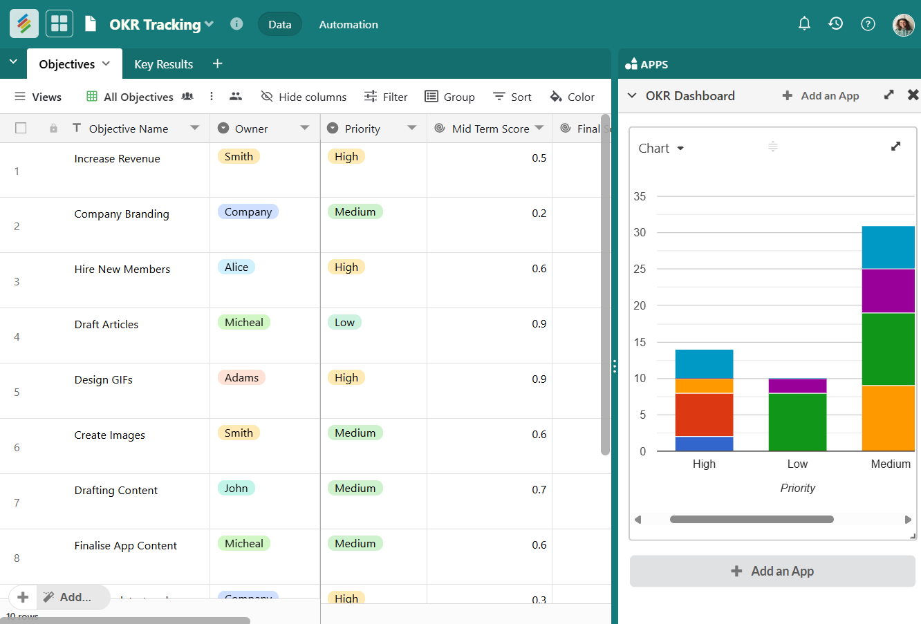 OKR Tracking Template by Stackby