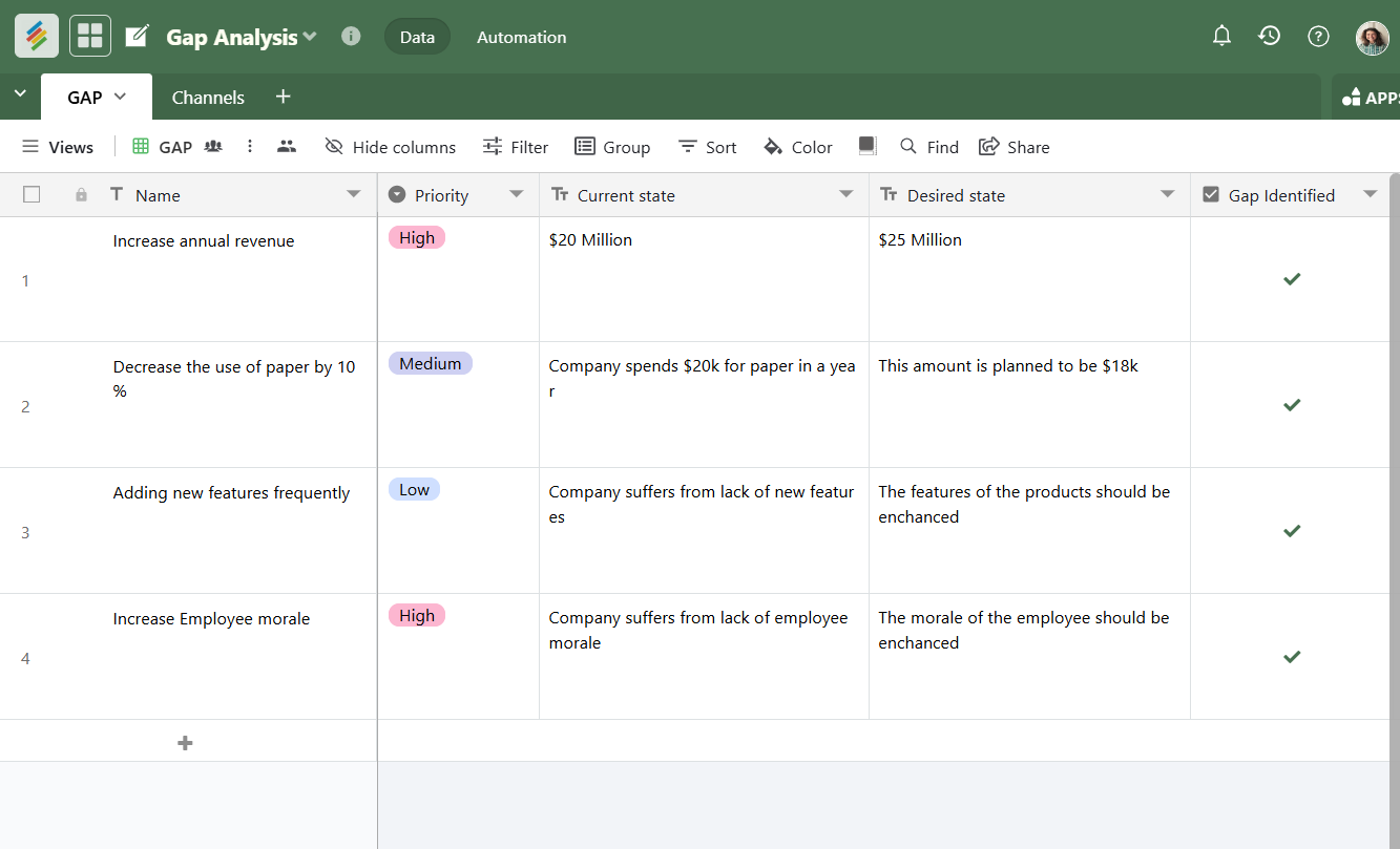 Gap Analysis Template by Stackby