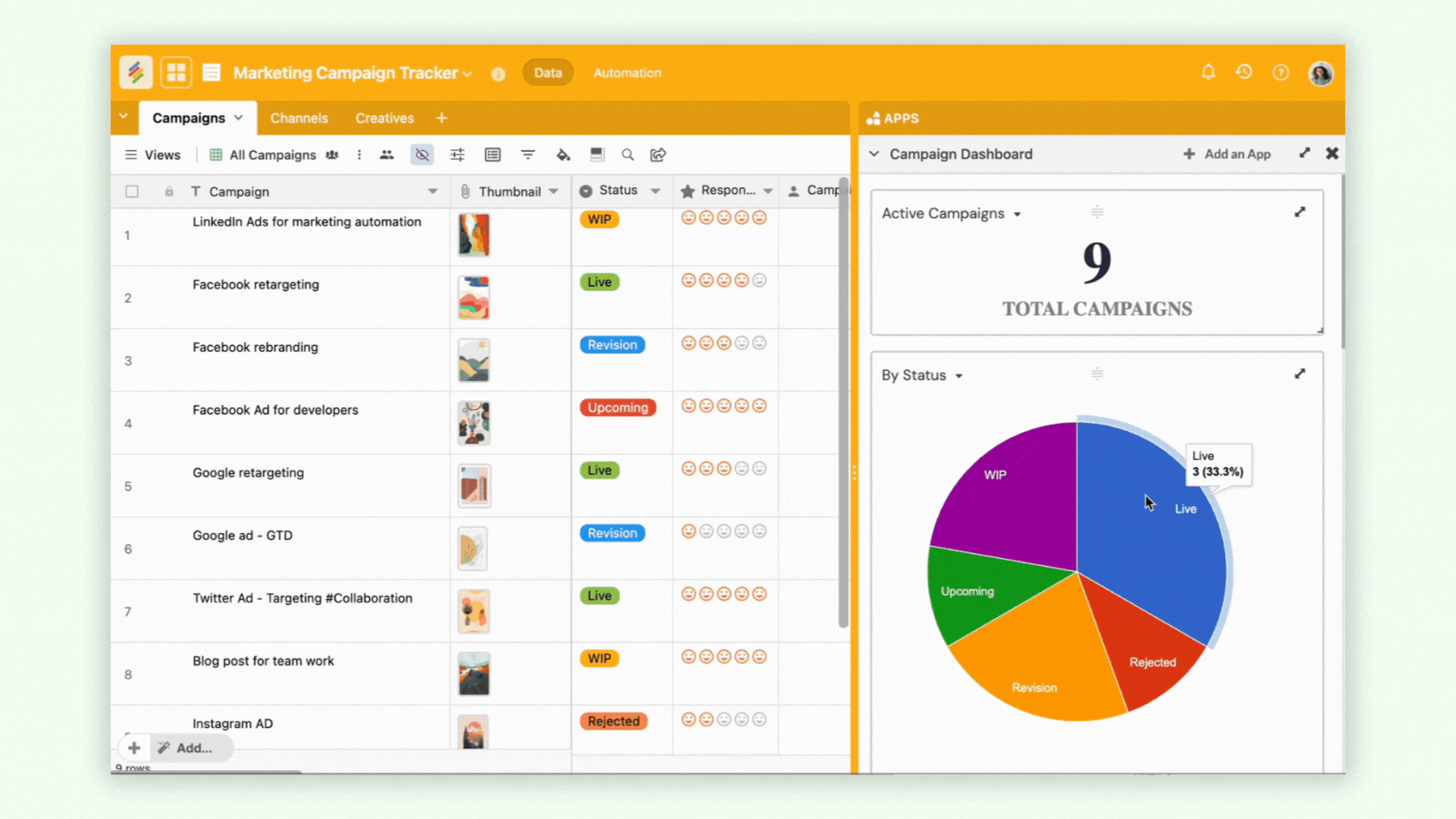 Content Dashboards