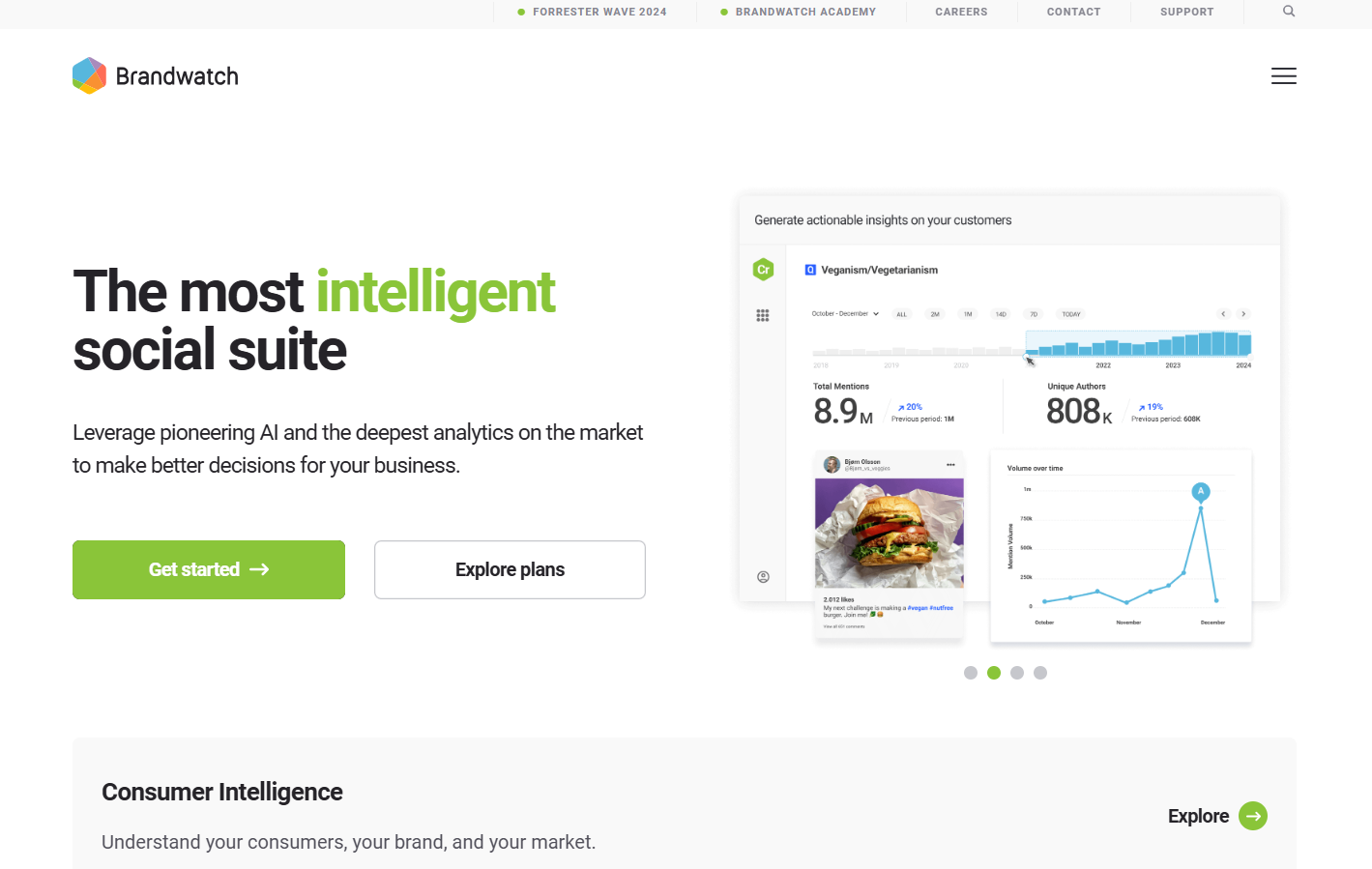 Brandwatch