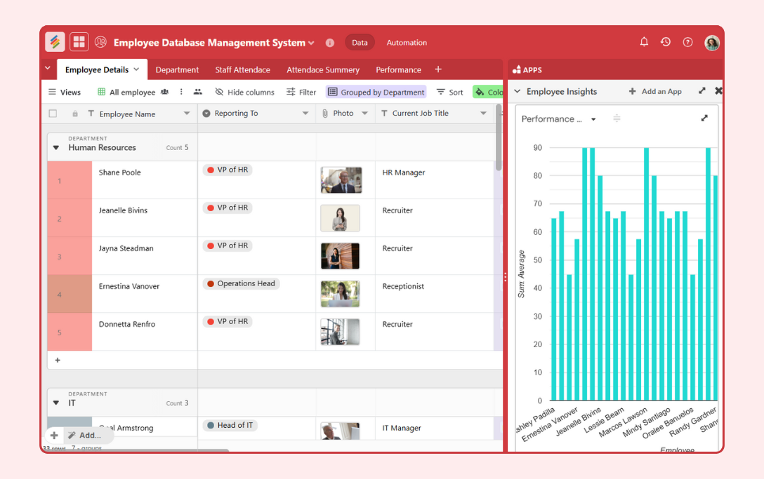 #4. Employee Database Management System Template