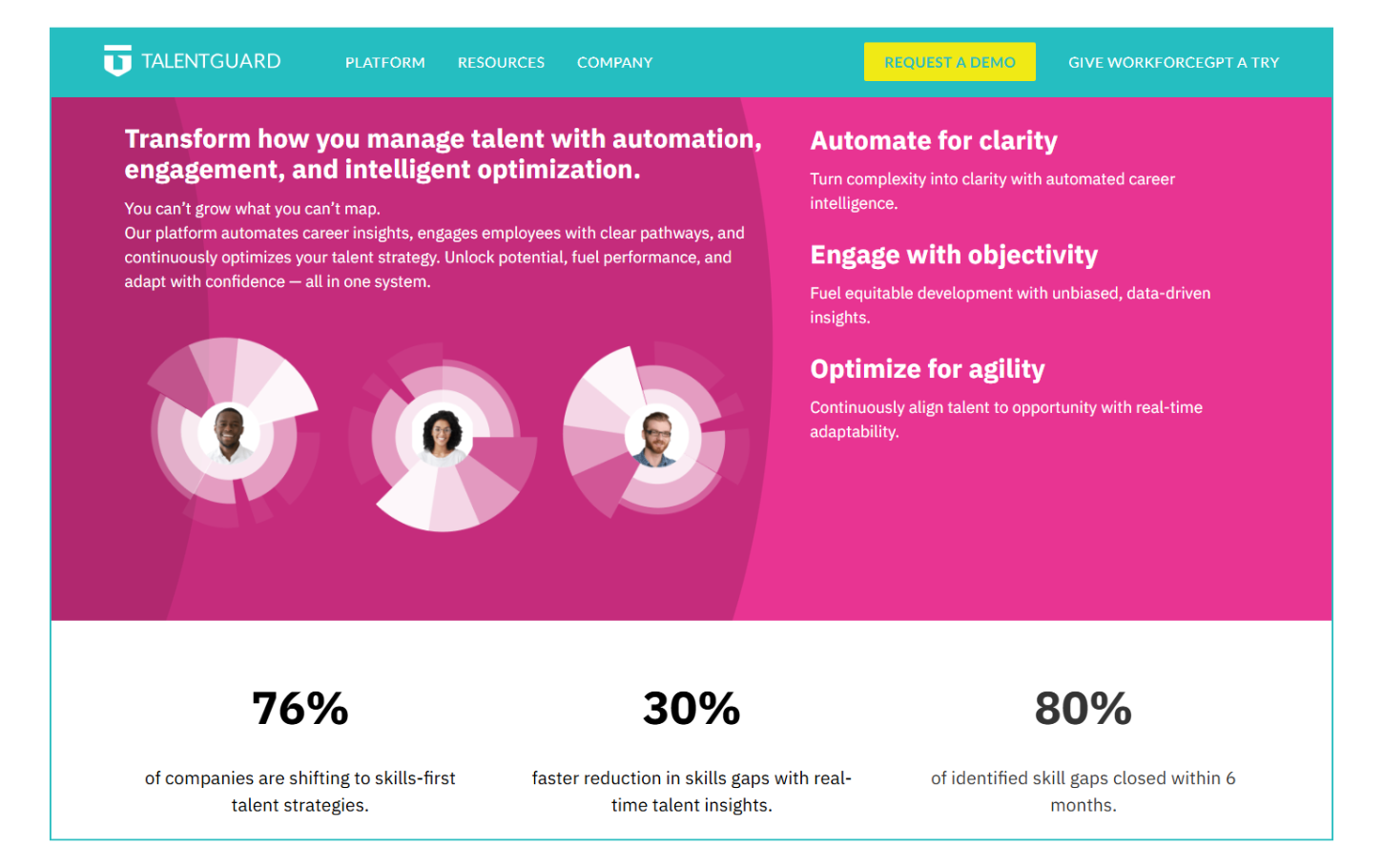 #4. TalentGuard - Strategic Workforce Management