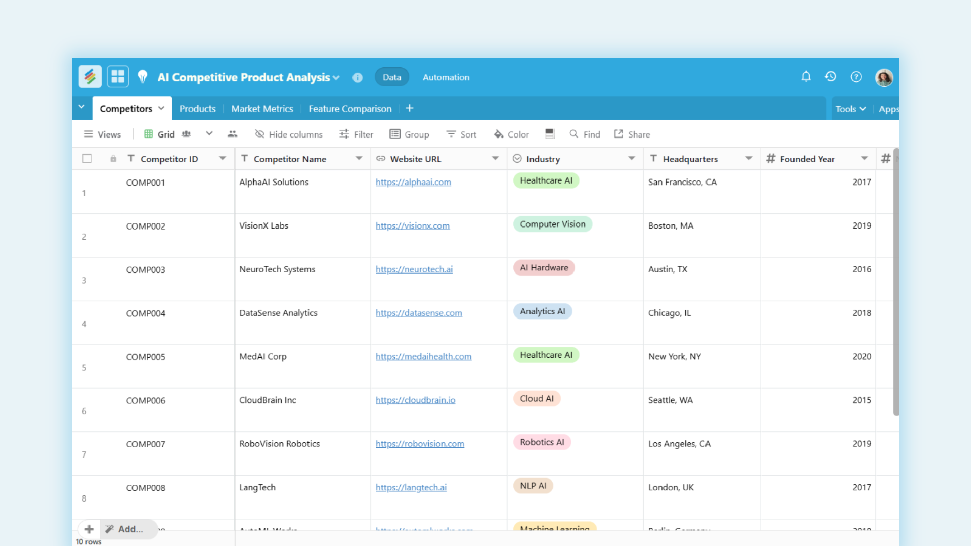 AI competitive analysis tools